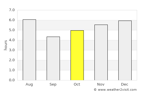 Saku average rain in October