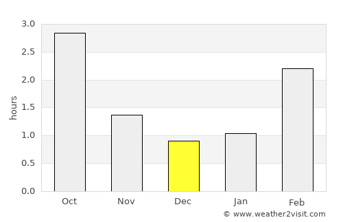 Säkylä average rain in December