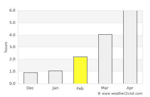 Säkylä average rain in February