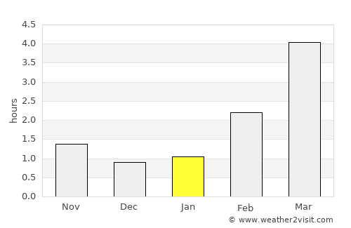 Säkylä average rain in January