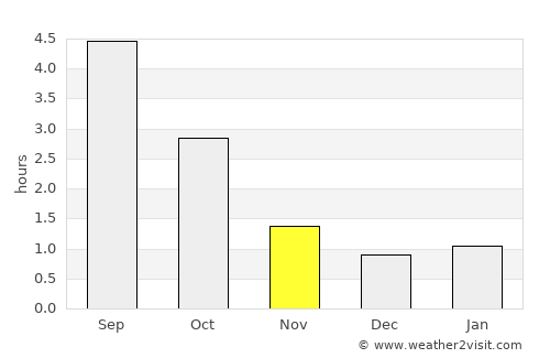 Säkylä average rain in November