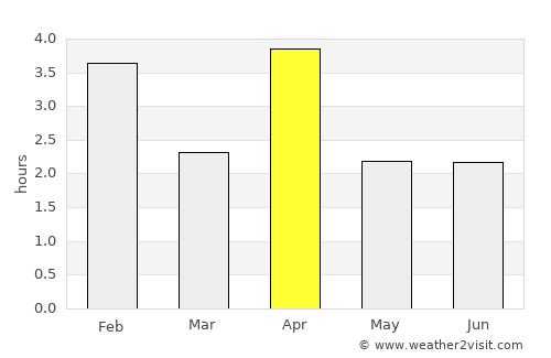 Sal Rei average rain in April