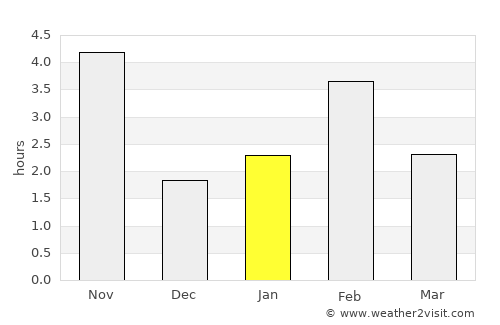 Sal Rei average rain in January