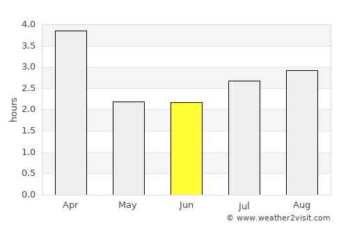Sal Rei average rain in June