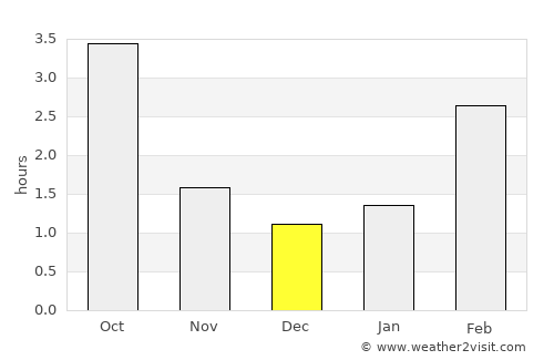 Salacgrīva average rain in December