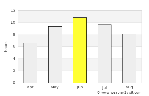Salacgrīva average rain in June