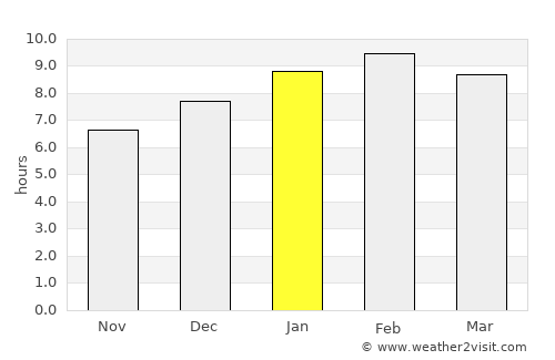 Saladan average rain in January