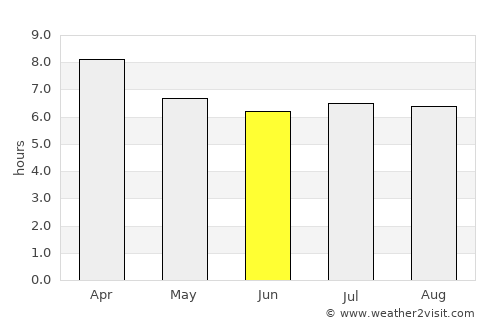Saladan average rain in June