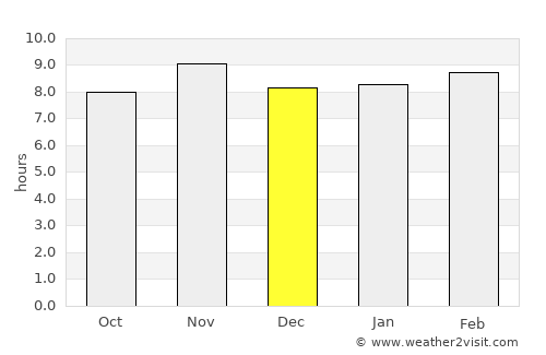 Salaga average rain in December