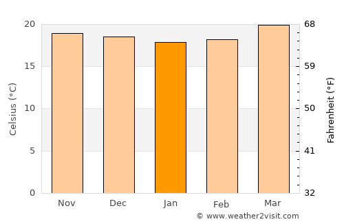Salamá average temperature in January