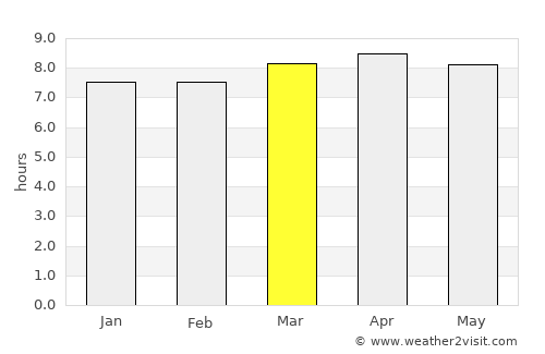 Salamá average rain in March