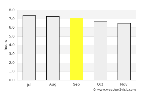 Salamá average rain in September