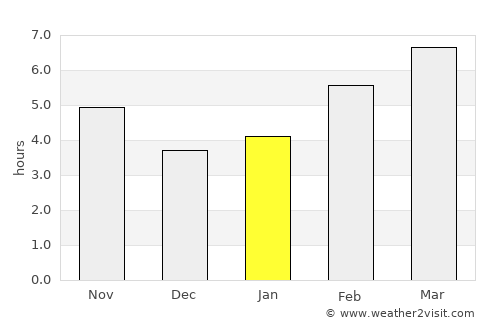 Salamanca average rain in January