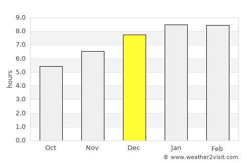 Salamina average rain in December