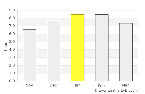 Salamina average rain in January
