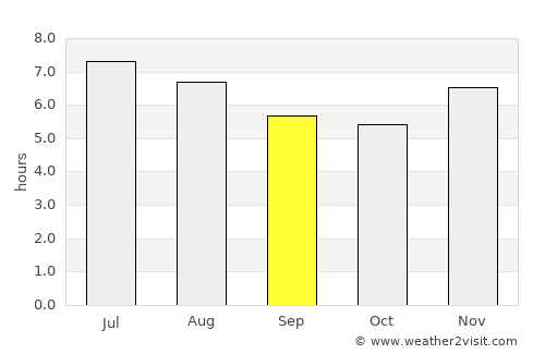 Salamina average rain in September