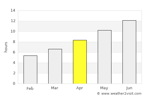 Salamís average rain in April