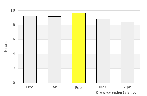 Salanso average rain in February