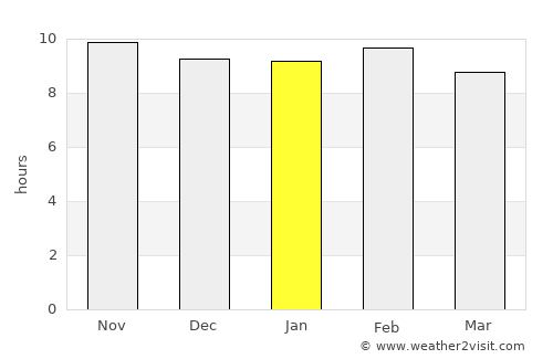 Salanso average rain in January