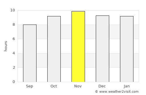 Salanso average rain in November