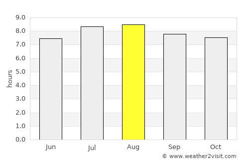 Salatiga average rain in August