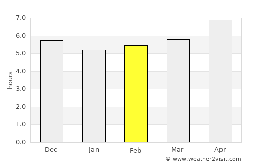 Salatiga average rain in February