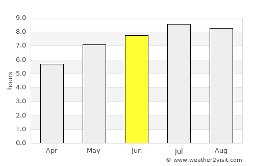 Sălătrucu average rain in June