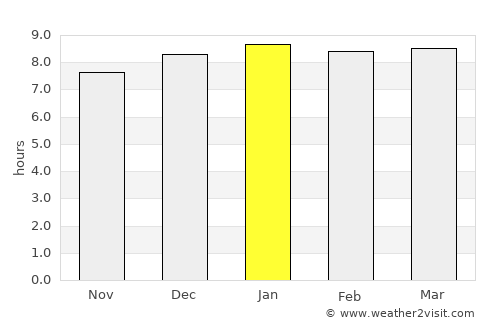 Salavan average rain in January