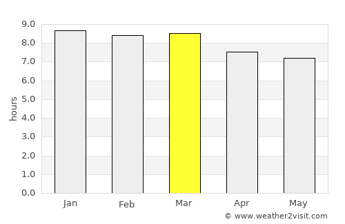 Salavan average rain in March