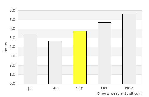 Salavan average rain in September