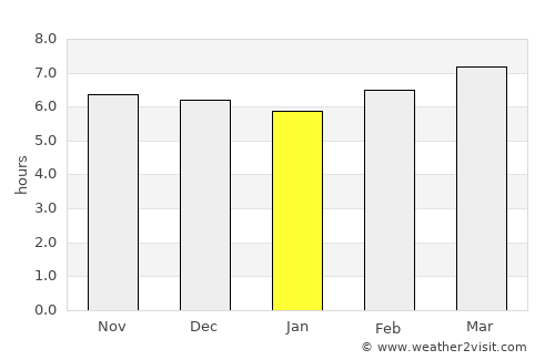 Salay average rain in January