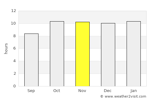 Salāya average rain in November