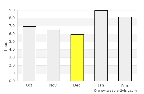 Salcajá average rain in December