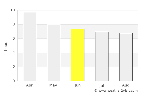 Salcajá average rain in June