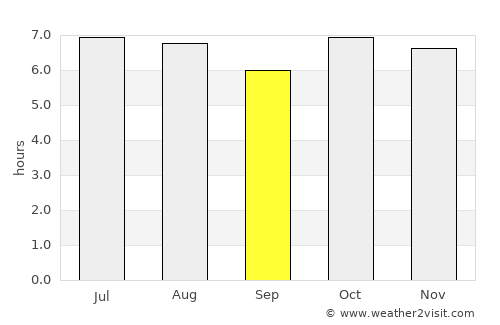 Salcajá average rain in September