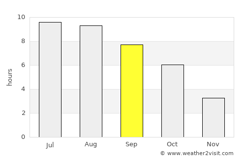 Sălcioara average rain in September