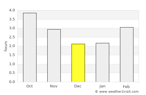 Salcombe average rain in December