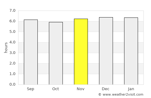 Saldaña average rain in November