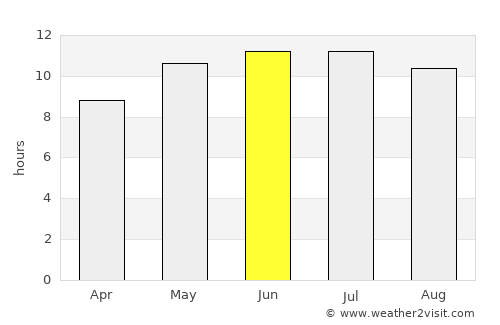 Salem average rain in June