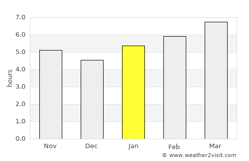 Salem average rain in January