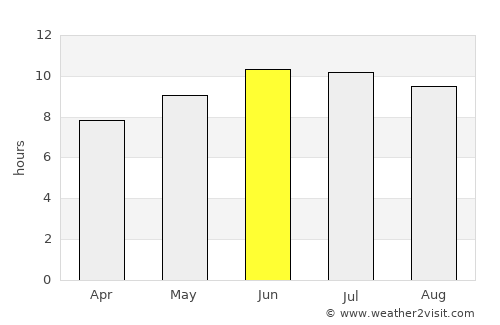 Salem average rain in June