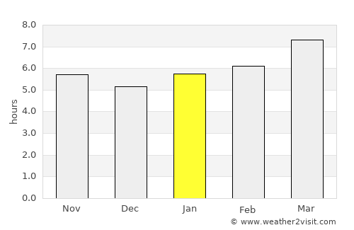 Salem average rain in January