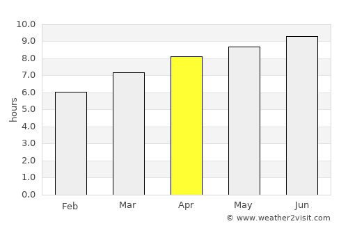 Salem average rain in April