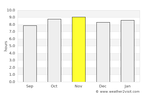 Salgado de São Félix average rain in November