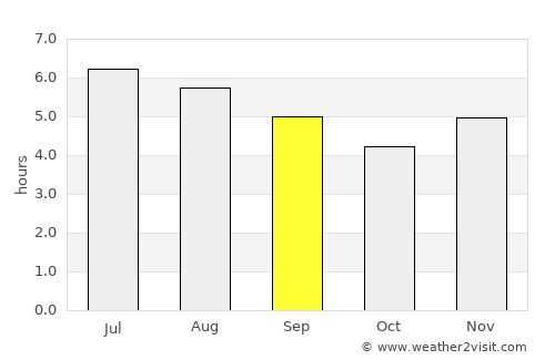 Salgar average rain in September