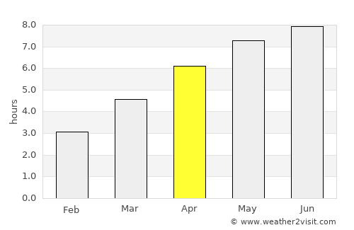 Salgótarján average rain in April