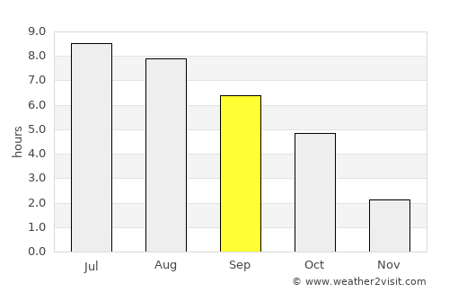 Salgótarján average rain in September