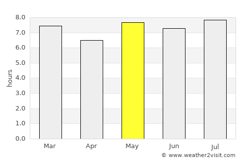 Salgueiro average rain in May