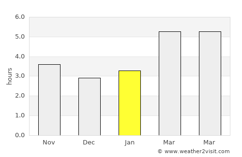 Sali average rain in January
