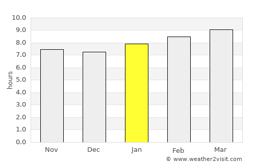 Salida average rain in January